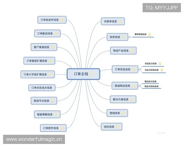 个人数据与团队成绩：弗拉霍维奇的生涯评估