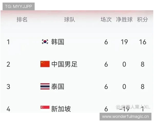2026世界杯小组赛弃权积分怎么算 2026世界杯小组赛弃权积分怎么算