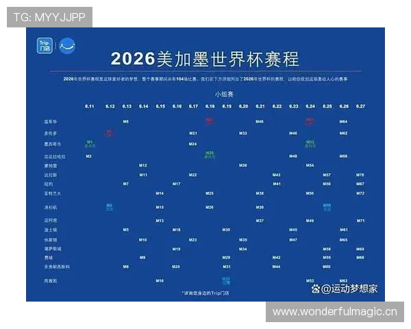 2026世界杯赛程如何影响小组排名 2026世界杯赛程如何影响小组排名