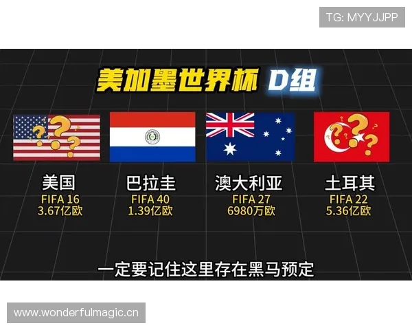 世界杯D组最大黑马预测 世界杯D组最大黑马预测